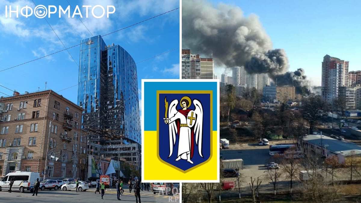Место Киева в рейтингах