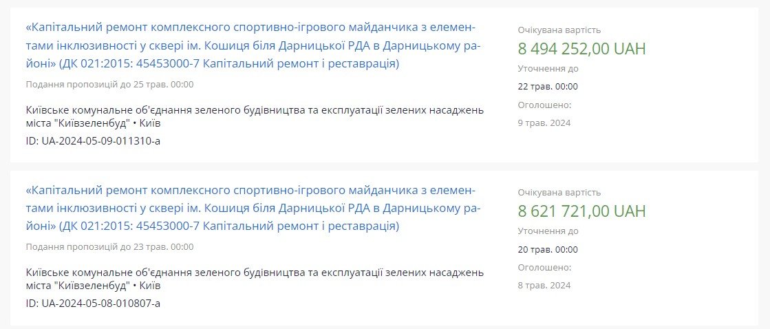 Київзеленбуд витратить 8,5 мільйонів гривень на майданчик у сквері імені Кошиця: дані Prozorro 2