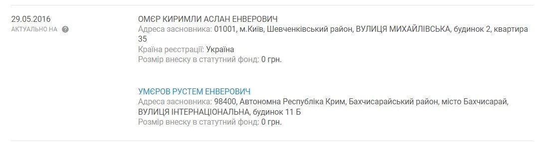 Витяг з реєстру засновників АСТЕМ Фаундейшн