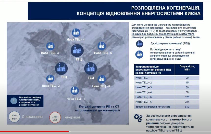 У Києві встановлять обладнання для безперебійного живлення. Скрін - засідання Київради