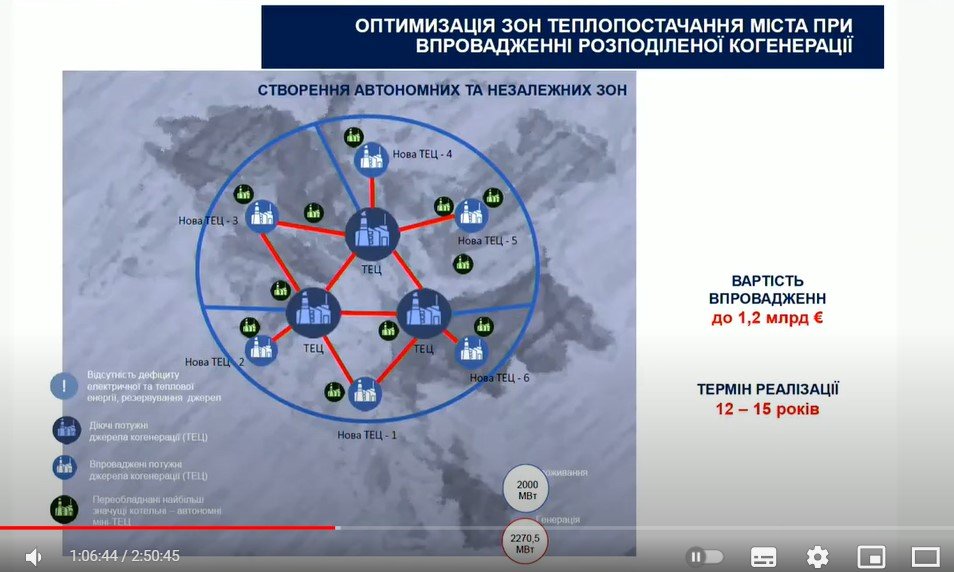 На реалізацію проєкта потрібно до 15 років.