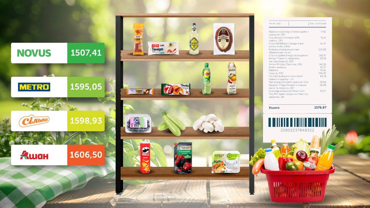Что купить для пикника в супермаркетах Киева: обзор цен