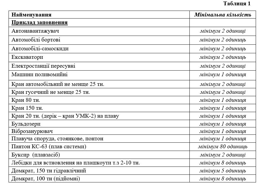 Компанія, яка займатиметься підсиленням мосту, повинна мати необхідну техніку.