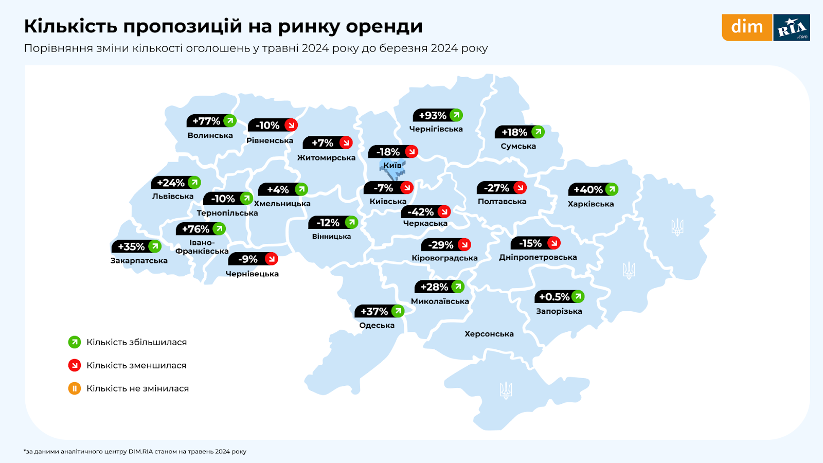 В середньому 17 тис. грн: скільки коштувала оренда квартир у Києві весною 2024 року 1