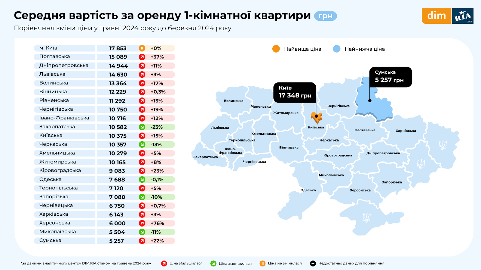 В середньому 17 тис. грн: скільки коштувала оренда квартир у Києві весною 2024 року 2