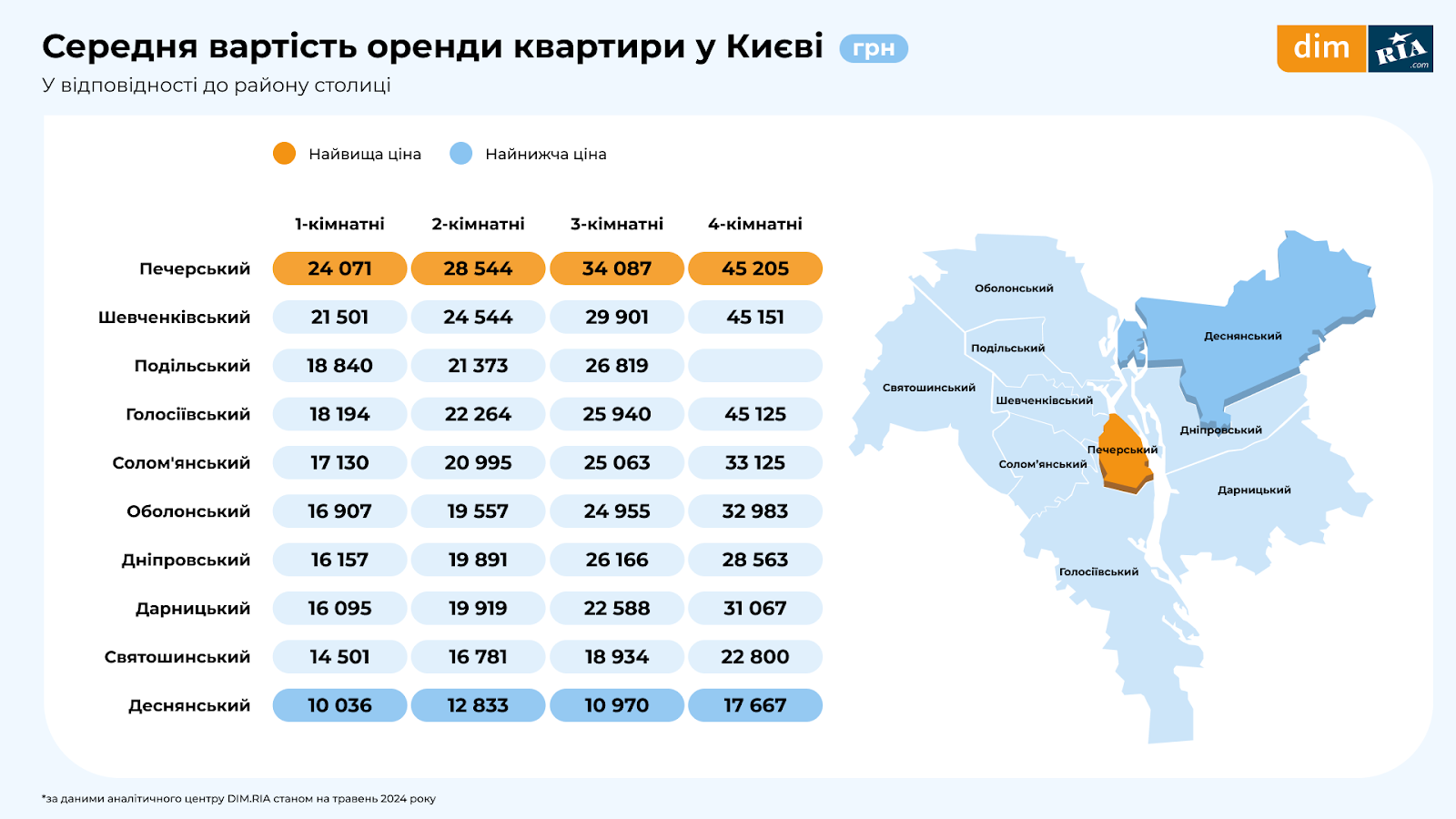 В середньому 17 тис. грн: скільки коштувала оренда квартир у Києві весною 2024 року 3