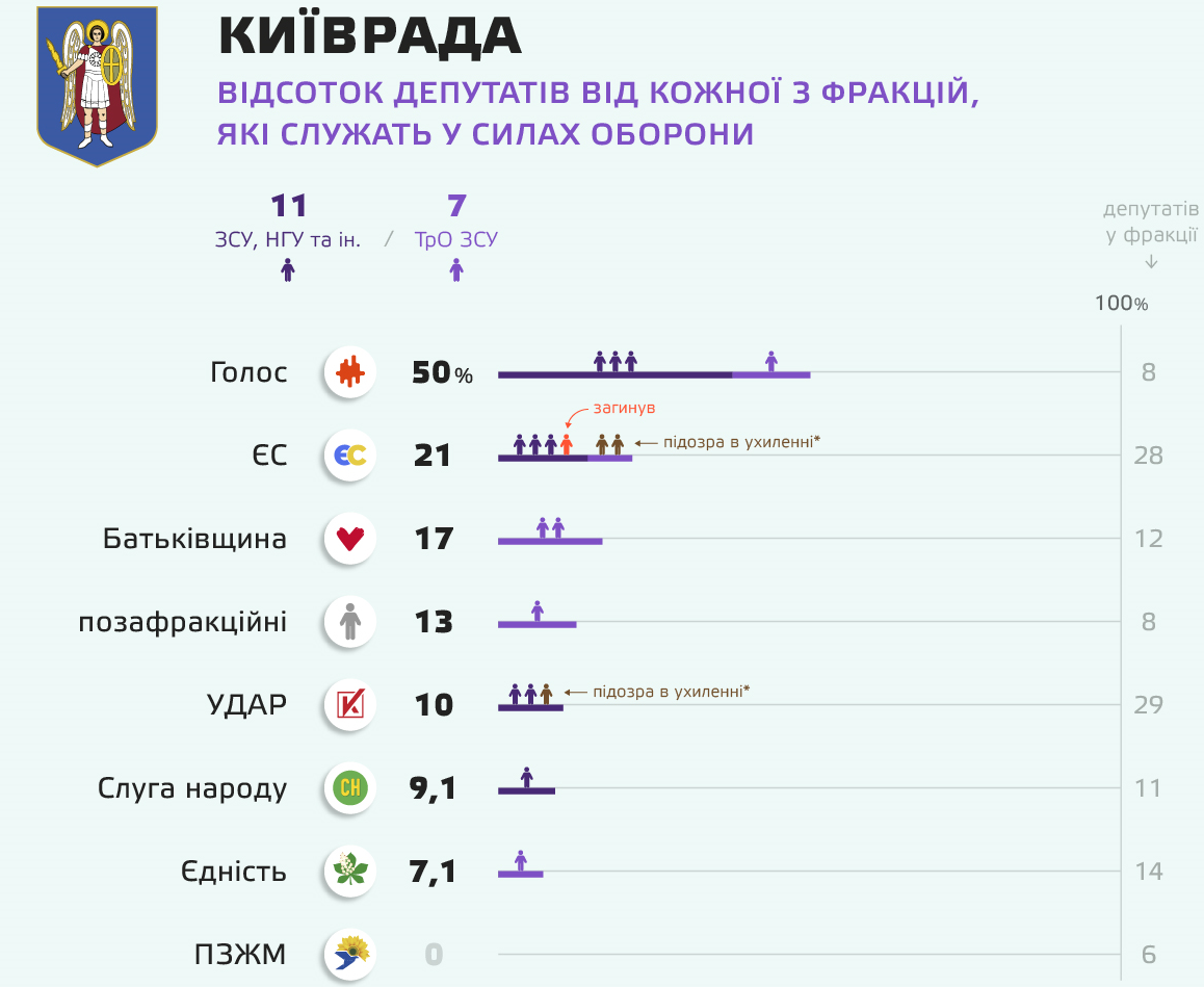 Дослідження руху "Чесно"