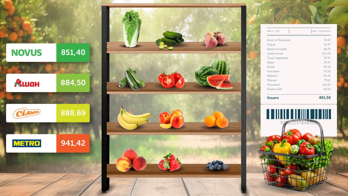 Де у Києві купити літні овочі та фрукти за найкращими цінами: огляд столичних супермаркетів
