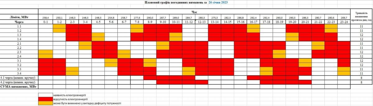 Аби не плутати народ: у обленерго пояснили, чому не публікують доведені ліміти 1