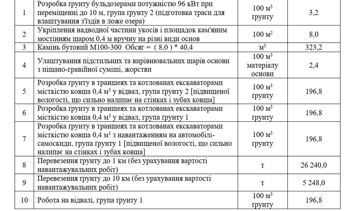 На впорядкування Шевченківського озера в Коломиї готові витратити понад 6 млн грн 1