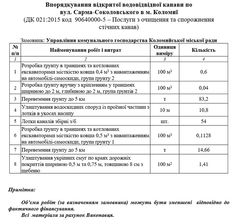 ТОВ «Альянсбудпроект-ІФ»: гребе, ремонтує і півсфери ставить 1