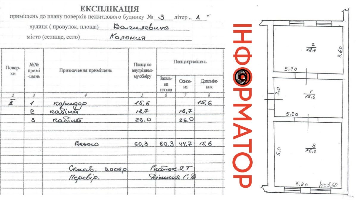 У центрі Коломиї влада задумала продати приміщення в історичному будинку 1