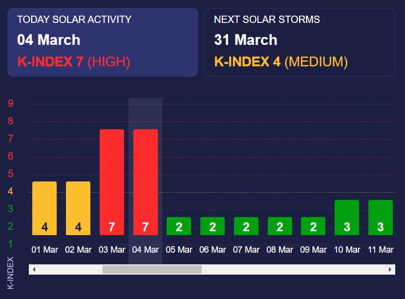 Дані сайту Meteoagent