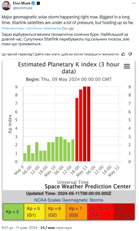 Маск попередив про наслідки геомагнітної активності