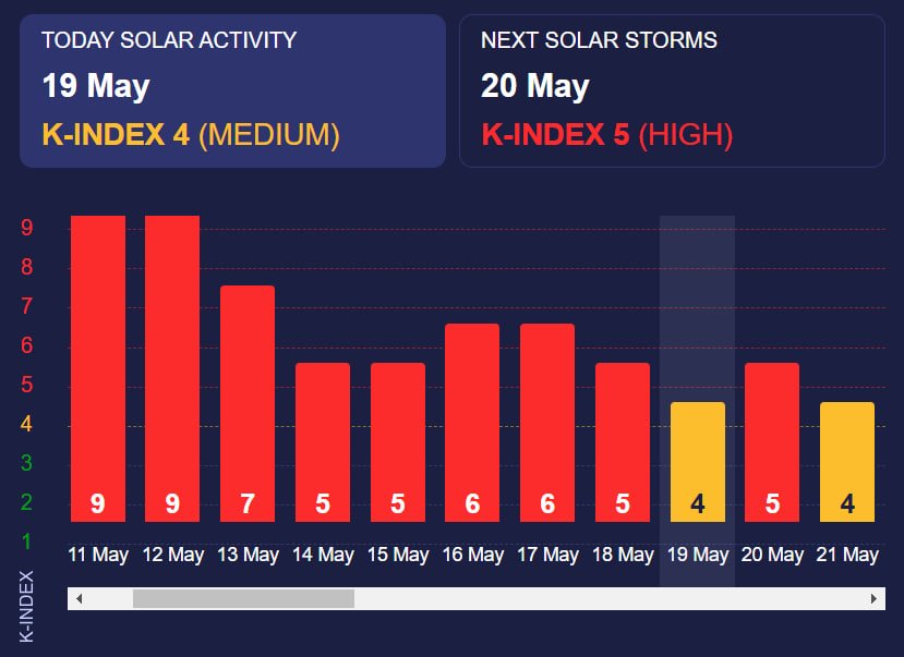 Дані сайту Meteoagent