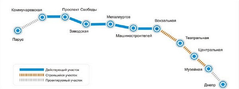 Достраивать метро в Днепропетровске будет горсовет