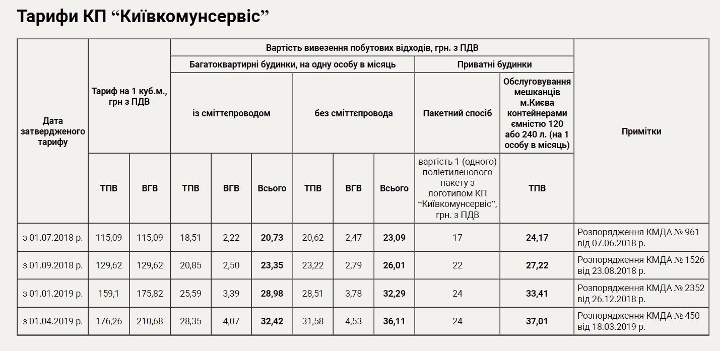 Сколько в Киеве стоит коммуналка: все актуальные тарифы