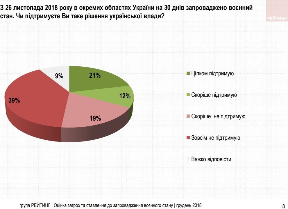 Международная реакция на вторжение России на Украину в году — Википедия