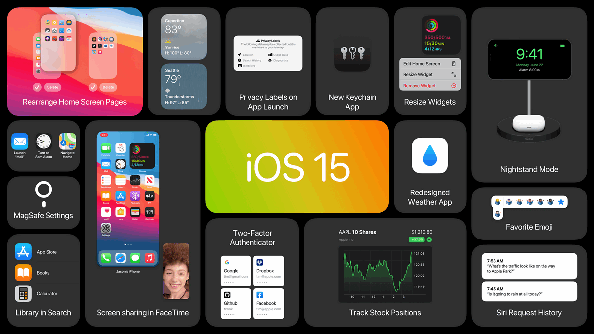 Новий Safari, віджети і перегляд фільмів в FaceTime: що нового в iOS 15, коли реліз і для яких пристроїв