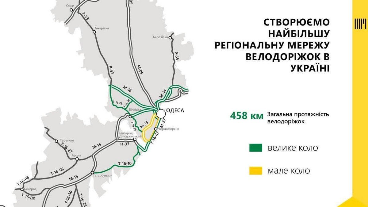 «Большая стройка» начинает создание 458 км велодорожек между курортами Одесчины