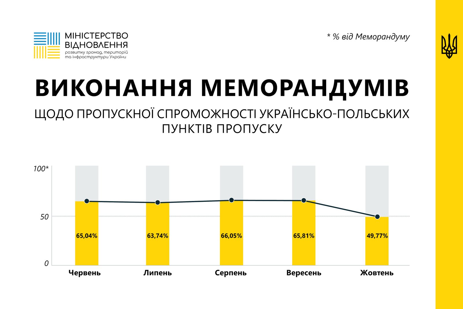 Україна проведе важливу зустріч через загрозу перекриття кордону: що відомо 1