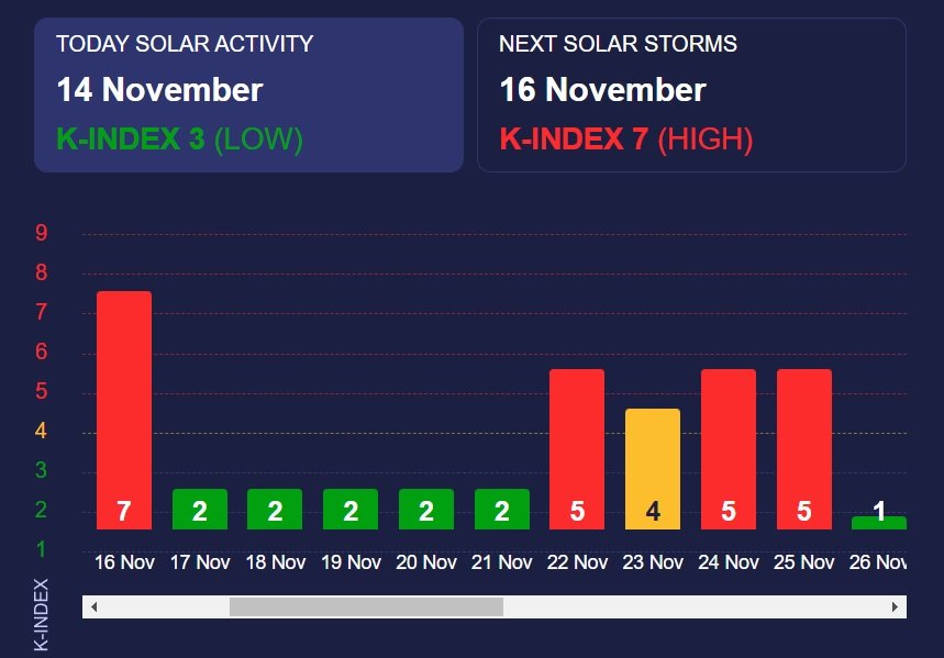 Дані сайту Meteoagent