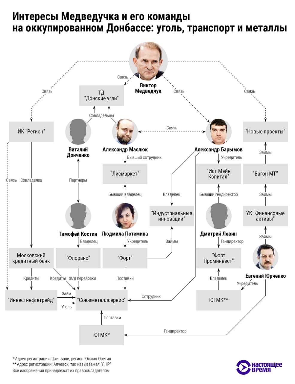 Захоплення компаній, торгівля нафтою та “війна” з оточенням Януковича: розслідувачі дізналися, чим займається Медведчук в рф 3