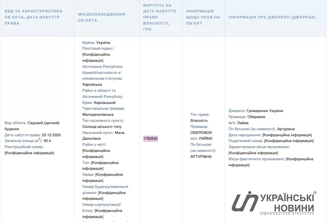 Детектив НАБУ на Рождество купила дачу под Харьковом за 1,7 млн ​​грн