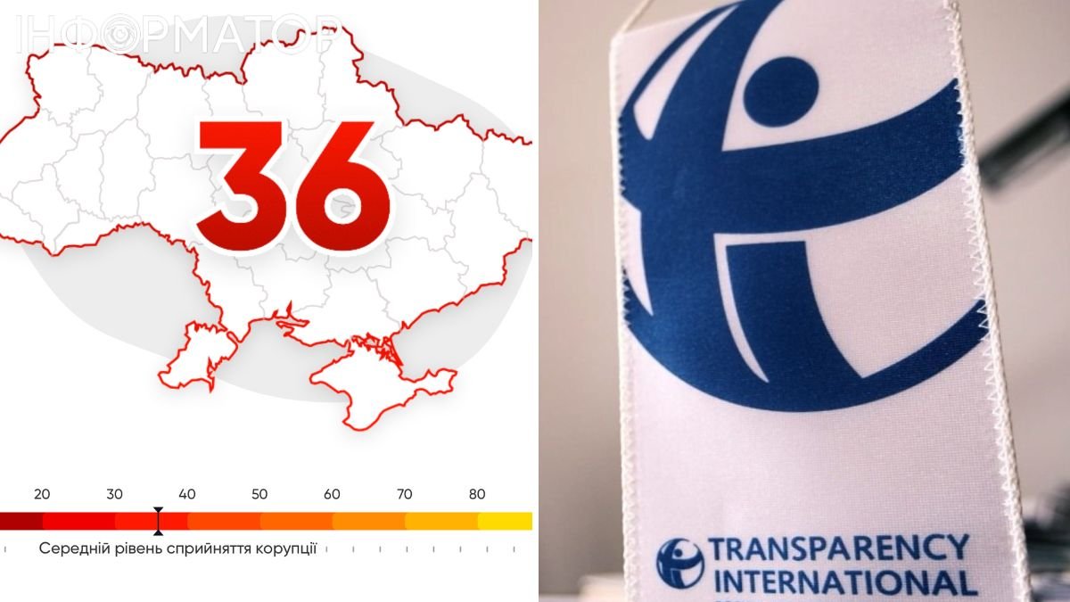 Украина, Индекс восприятия коррупции