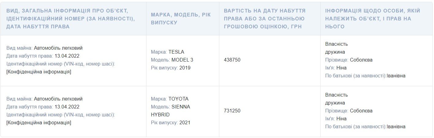 Декларація Соболєва