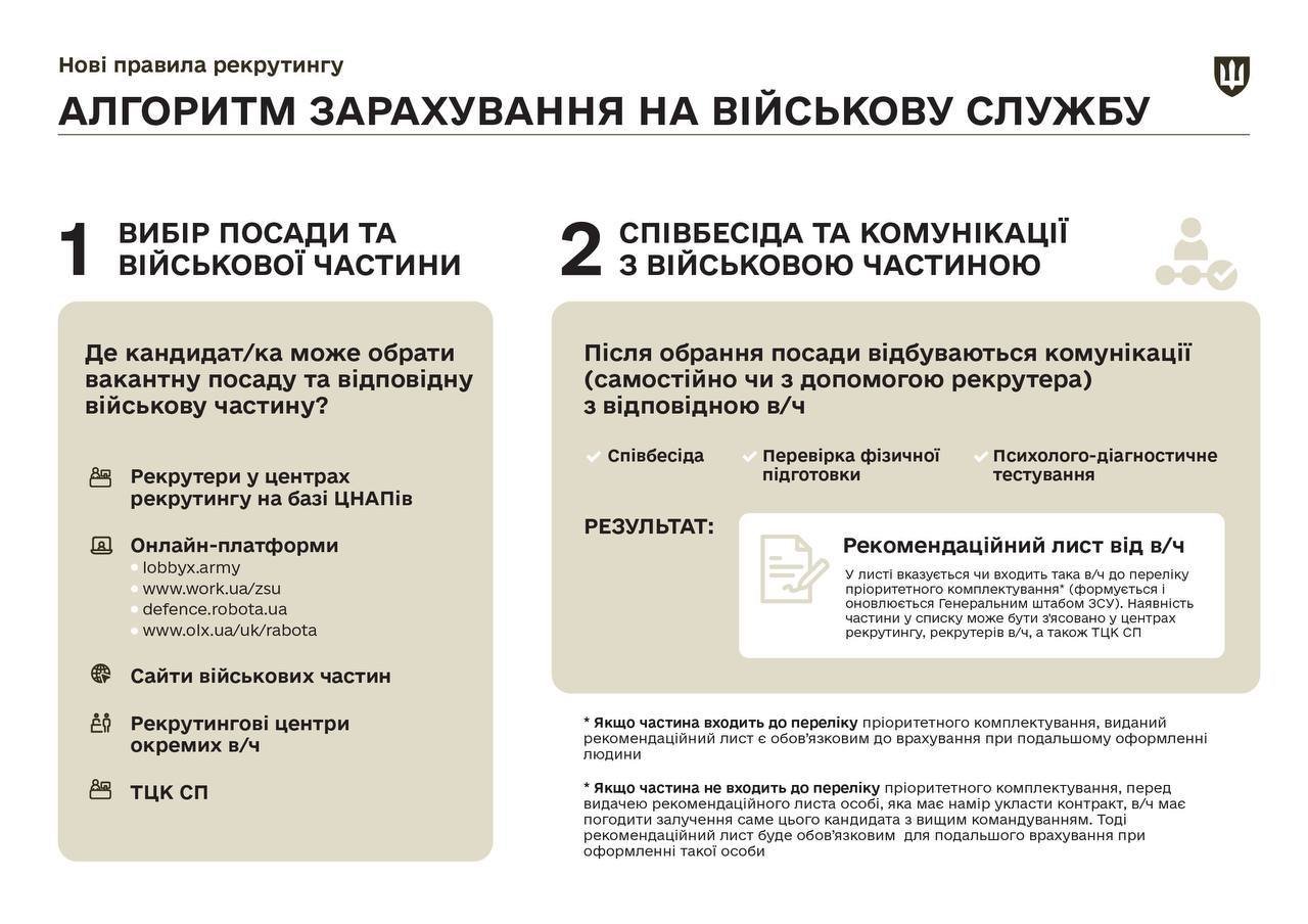 Минобороны изменило процедуру рекрутинга в ВСУ: что нужно знать. Читайте на  UKR.NET