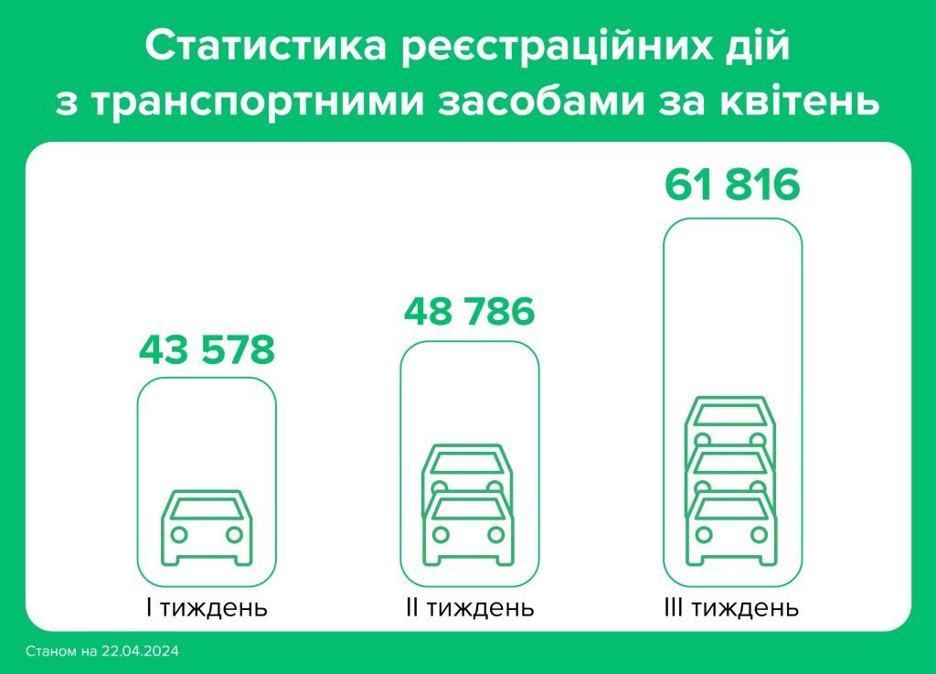 Закон про мобілізацію змусив українців масово переоформлювати свої авто: як пройти процедуру швидко 1