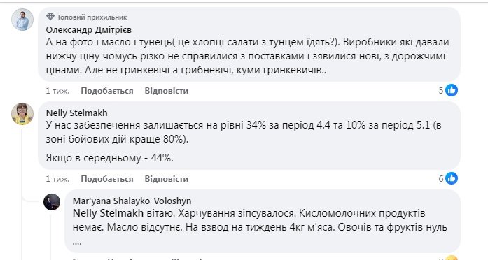 В середньому забезпечення харчами на 44%