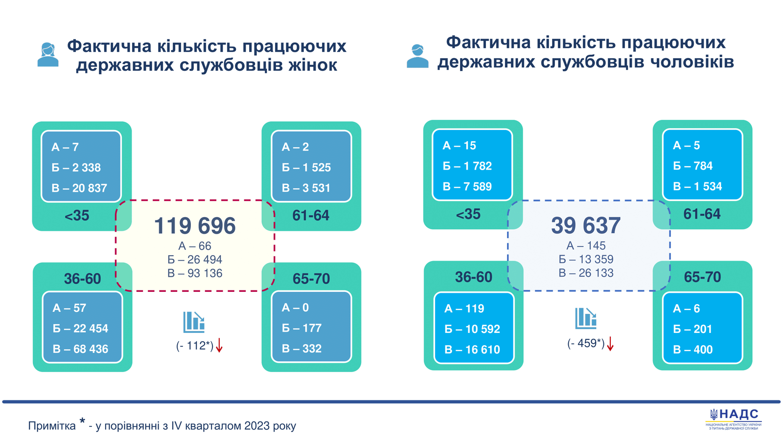 Не поспішають до лав ЗСУ: в Україні мобілізувались лише 4180 держслужбовців – Інфографіка 1