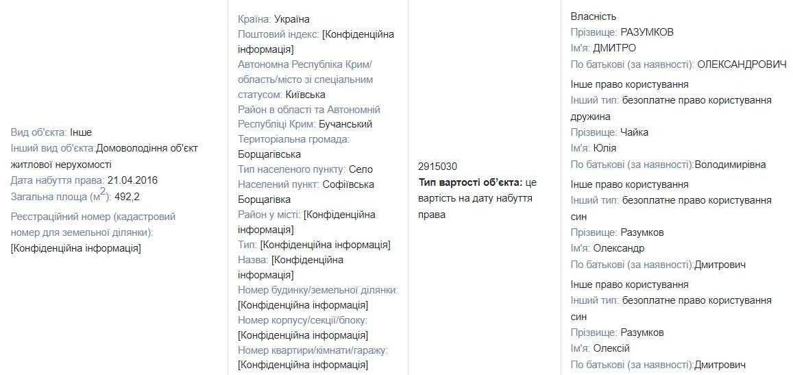 � ���������� ������ ���������