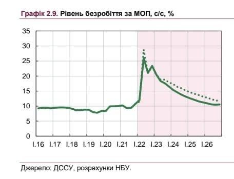 Гетманцев виступає за міграцію в Україну з бідних країн 1