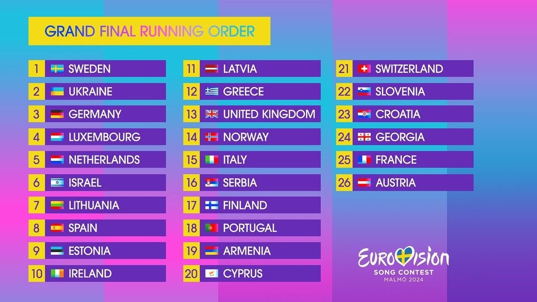 Порядкові номери виступу фіналістів "Євробачення 2024"