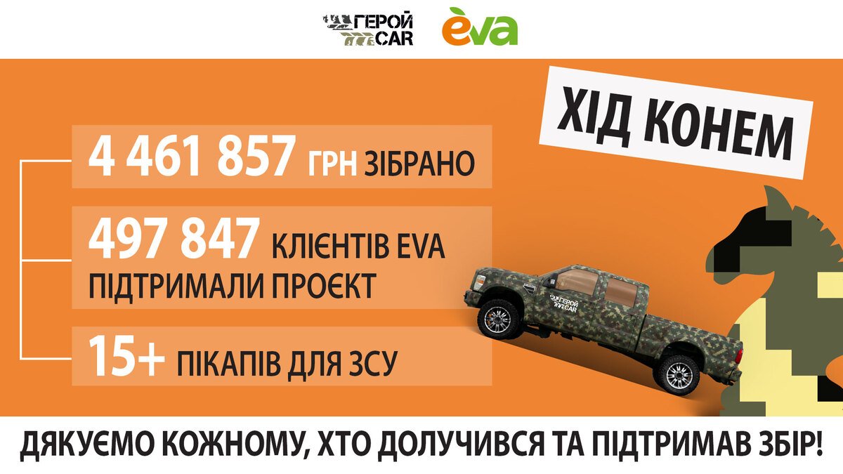 «Хід конем» удався: клієнти EVA задонатили майже 4,5 млн грн на авто для ЗСУ