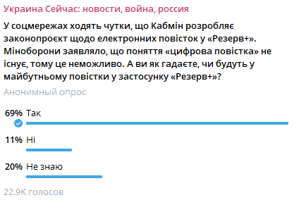 Результати анонімного опитування у соцмережах