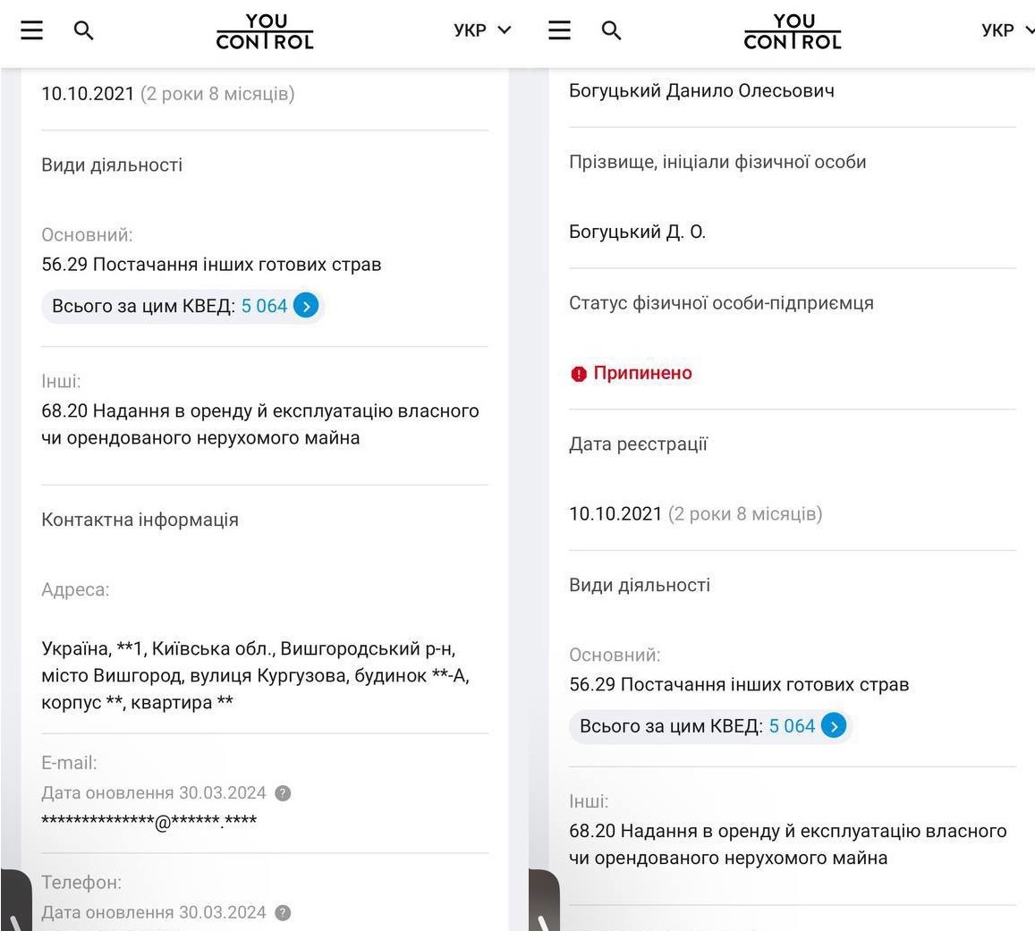 Дані про ФОП Богуцького на платформі youсontrol