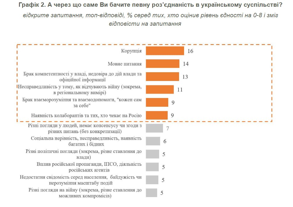 Результати опитування