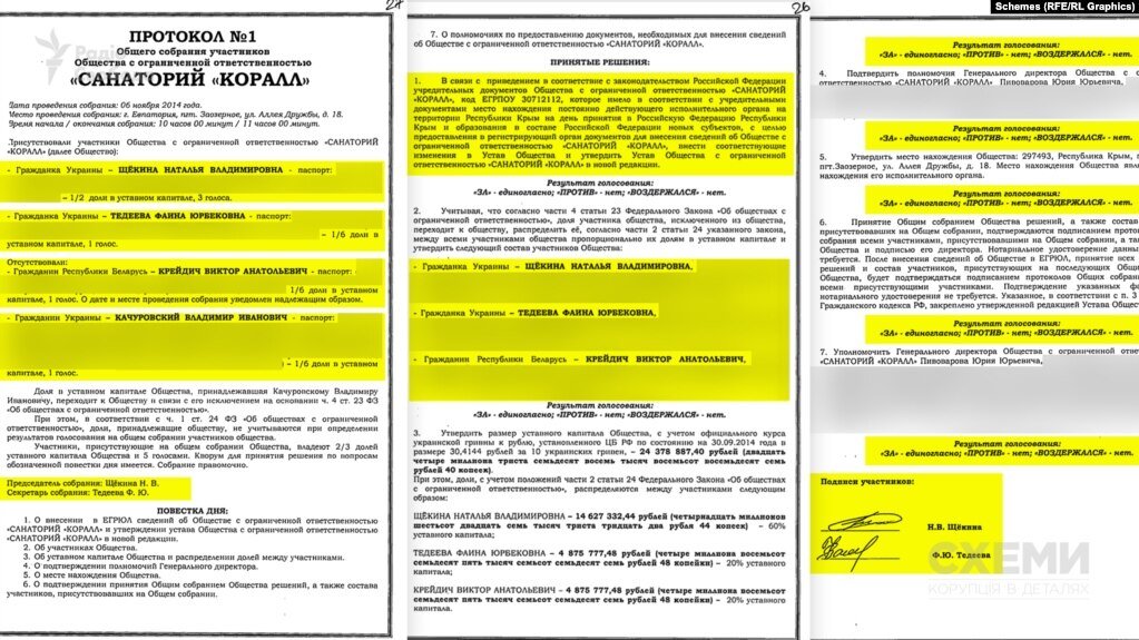 Щокін і Тадеєв: рослідувачі знайшли українських власників санаторію Корал в окупованому Криму 1