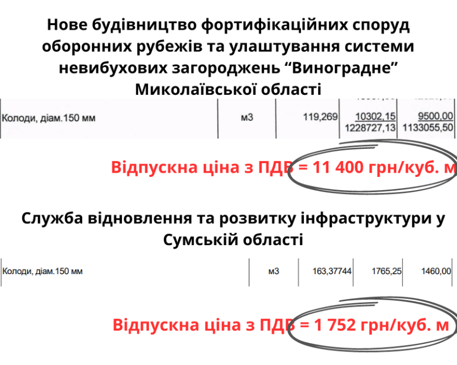 Цены на деревянные бревна также завышены