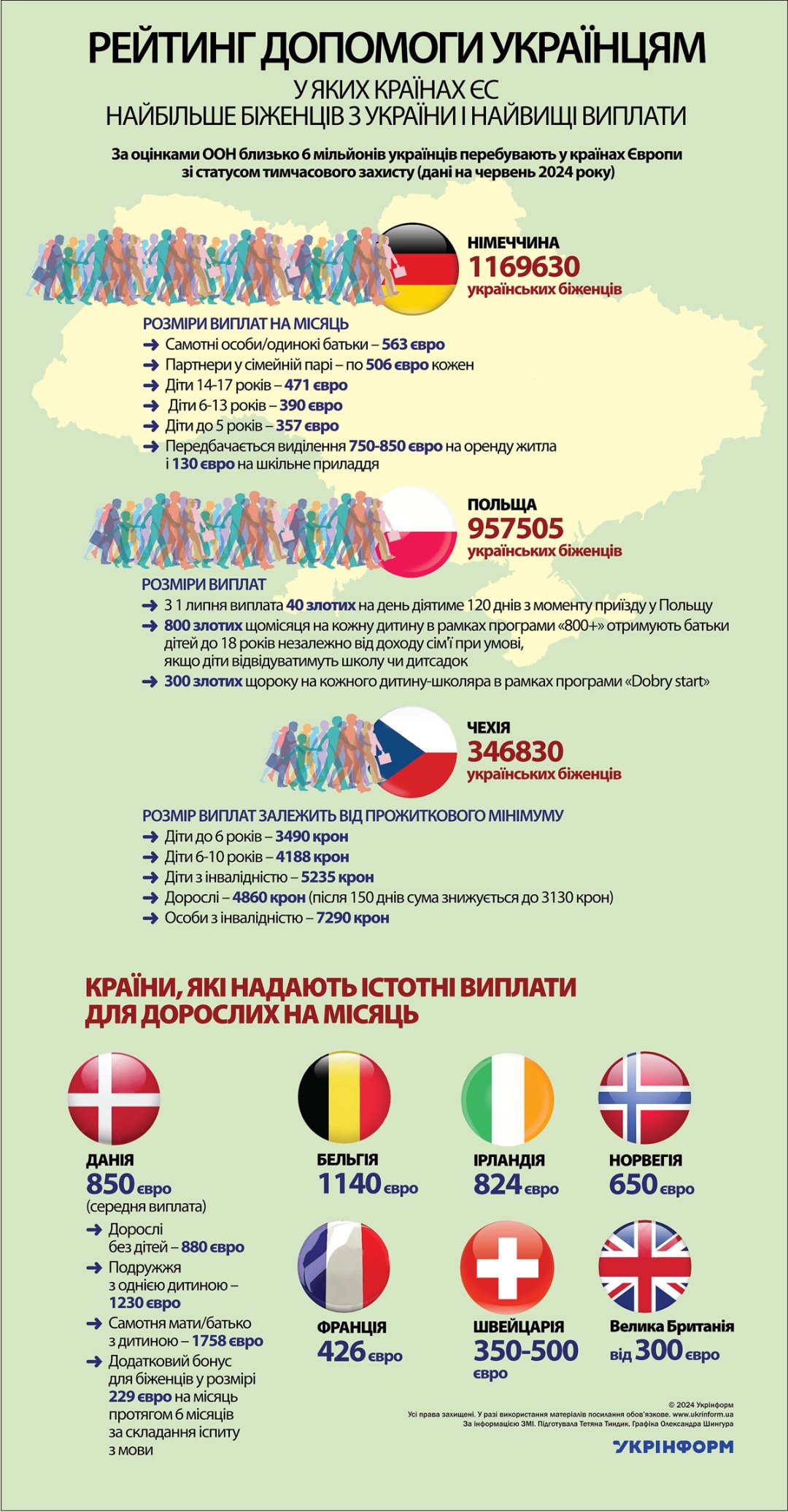 Журналісти назвали топ-10 країн із найкращими віплатами для українських переселенців 1