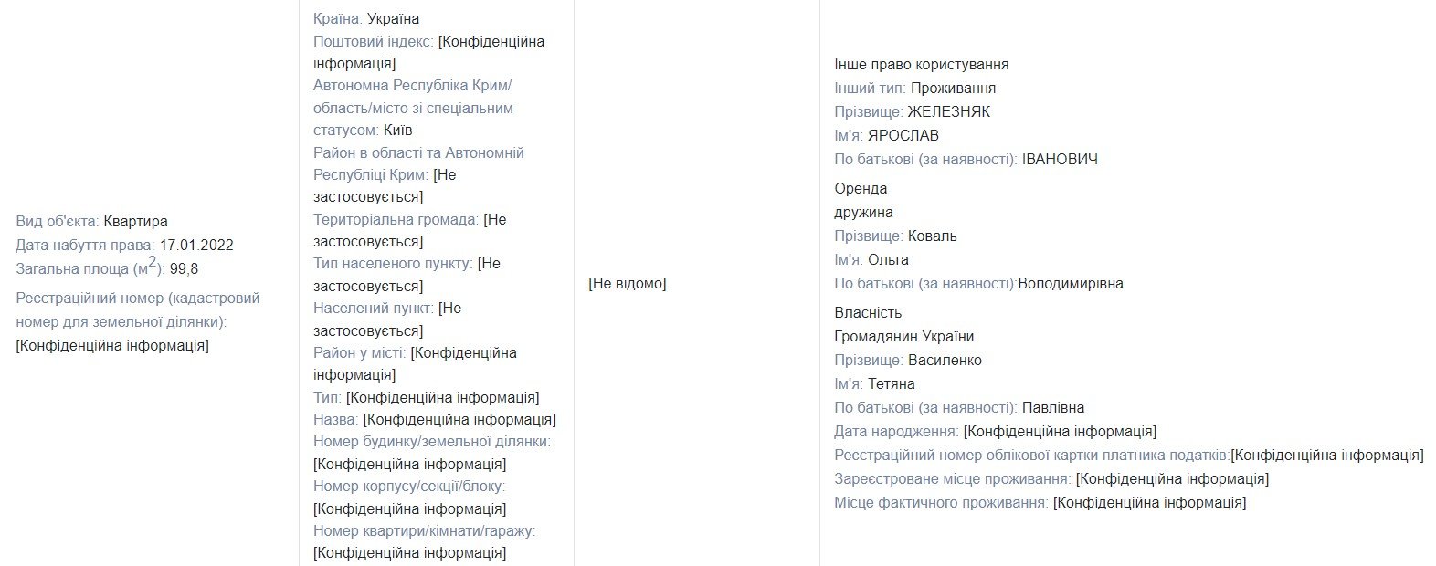 Нардеп Железняк зі “слугою” Коваль мешкає у квартирі тестя за 11,7 млн грн 5