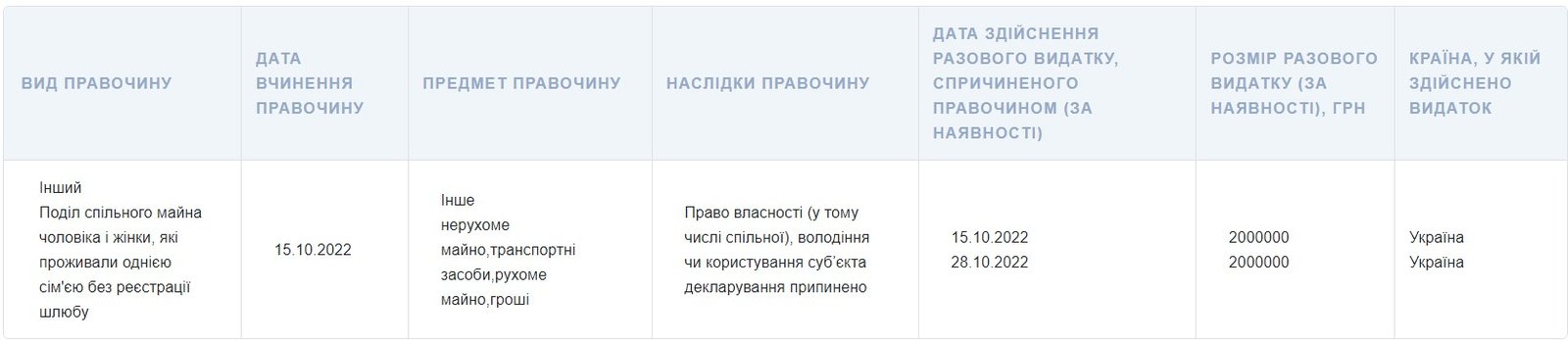 З декларації Вакарчука