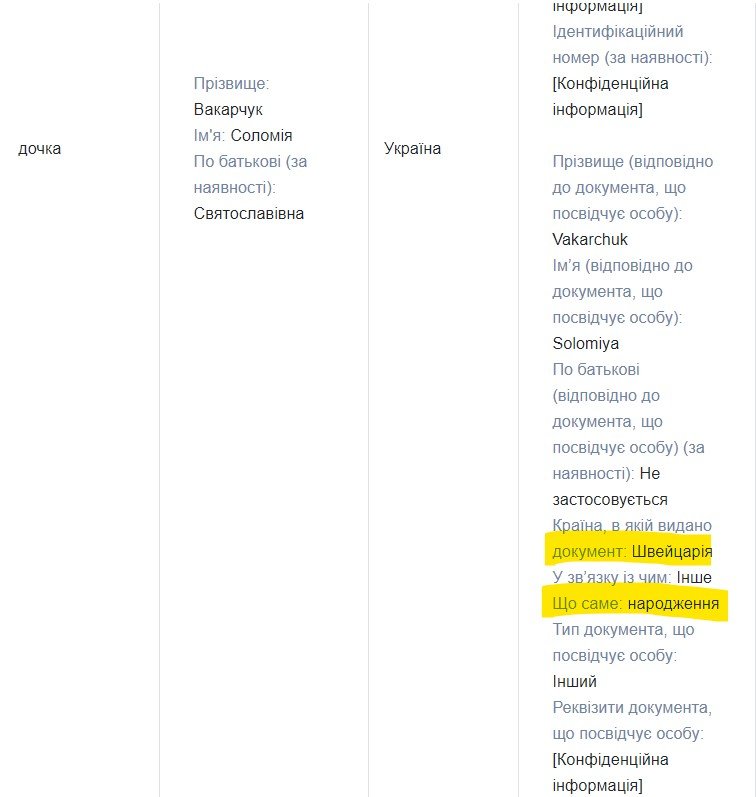 Донька Вакарчука народилася у Швейцарії