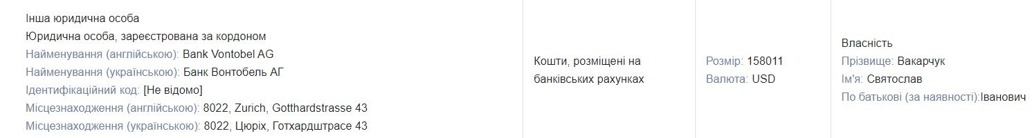Через рік грошей стало значно менше