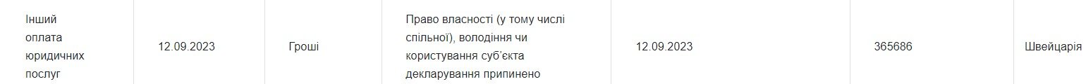 Вакарчуку знадобилася юридична допомога у Швейцарії
