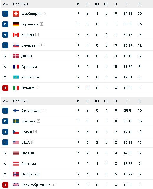 Итоговая турнирная таблица